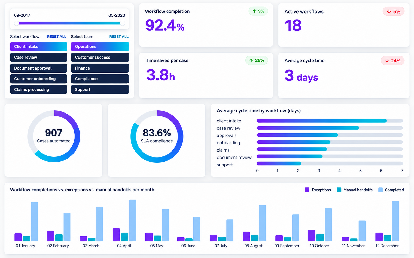 HelixPath.AI case dashboard